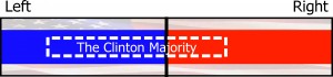 Clinton_majority